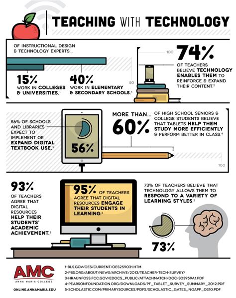 advantages of electronic gadgets for students|Understanding the role of digital technologies in education: A review.